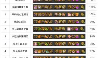 dnf最牛装备 dnf最牛装备